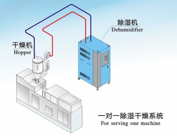 人防工程濕度的主要原因是什么？