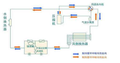 全面簡析風冷模塊機組（原理、結構、熱回收及安裝要點）