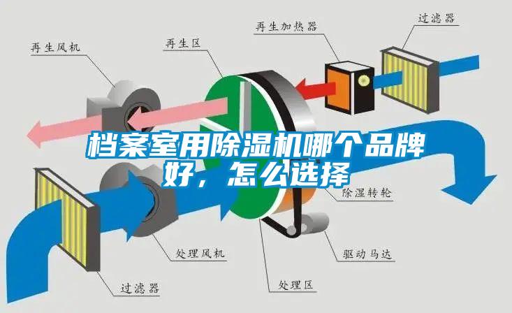 檔案室用除濕機哪個品牌好，怎么選擇