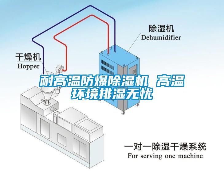 耐高溫防爆除濕機(jī) 高溫環(huán)境排濕無(wú)憂