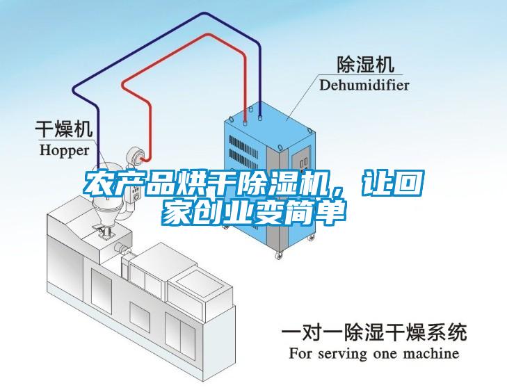 農產品烘干除濕機，讓回家創業變簡單