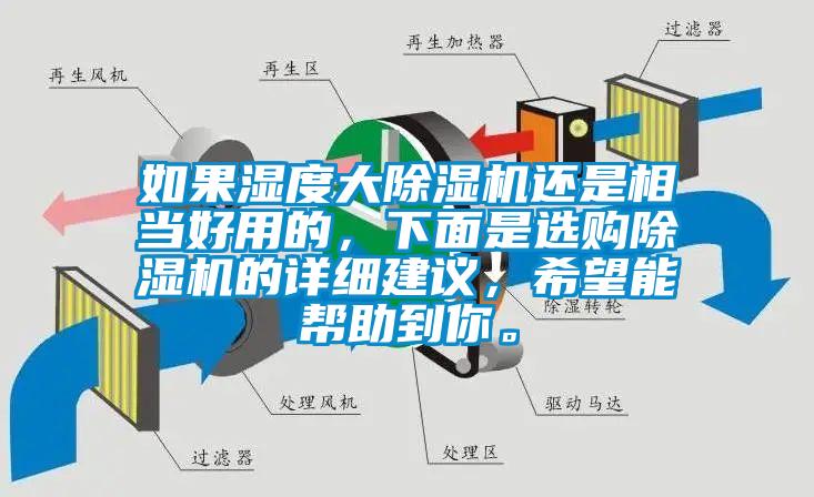 如果濕度大除濕機還是相當好用的，下面是選購除濕機的詳細建議，希望能幫助到你。