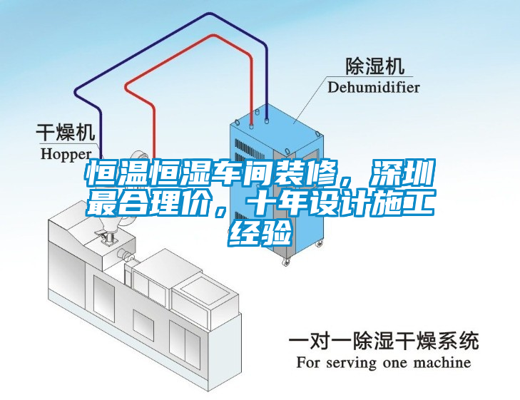 恒溫恒濕車間裝修，深圳最合理價，十年設計施工經驗