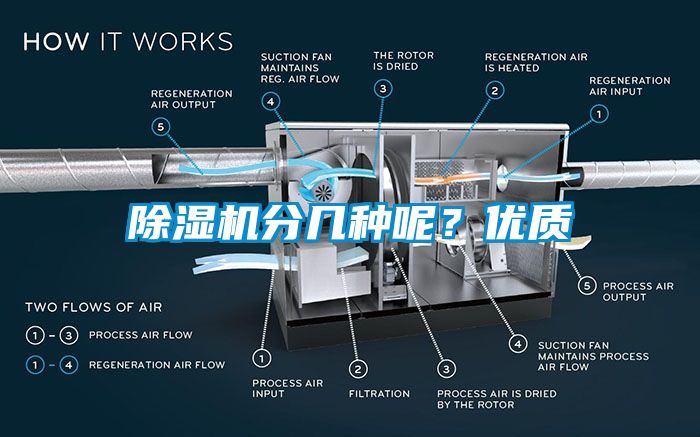 除濕機(jī)分幾種呢？優(yōu)質(zhì)