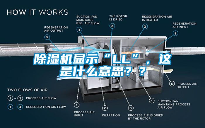 除濕機顯示“LL”，這是什么意思？？
